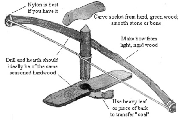 Bow Drill